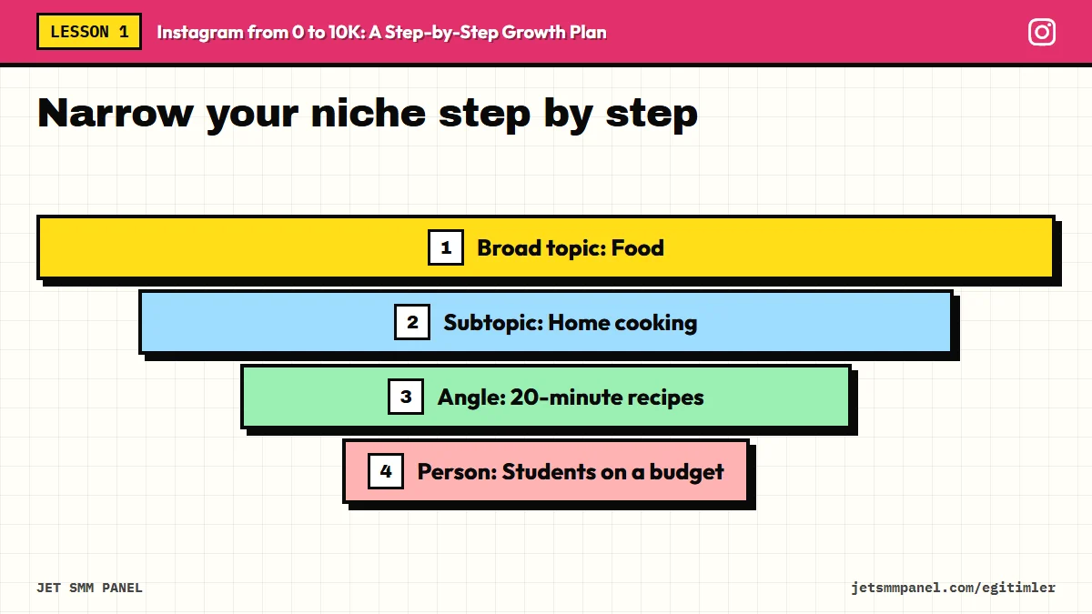 Narrow your niche step by step