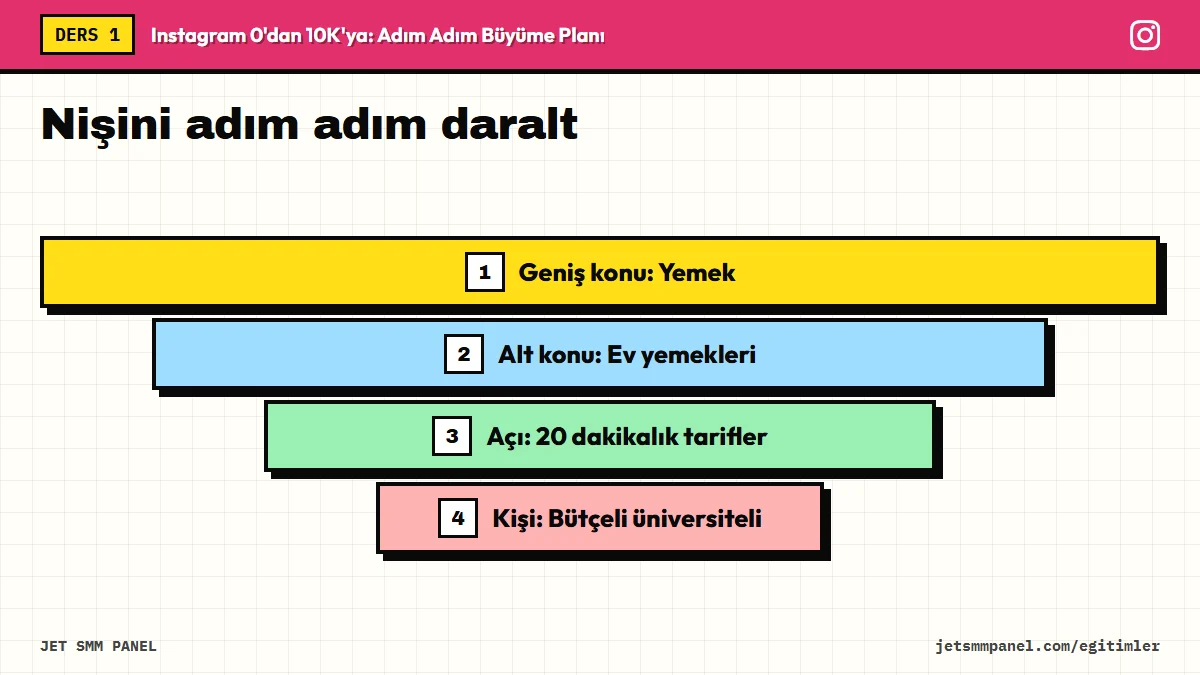 Nişini adım adım daralt