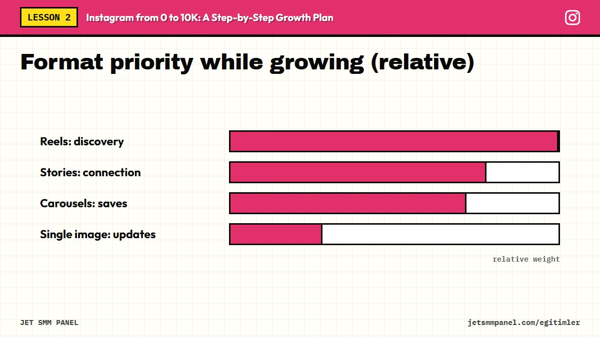 Format priority while growing (relative)