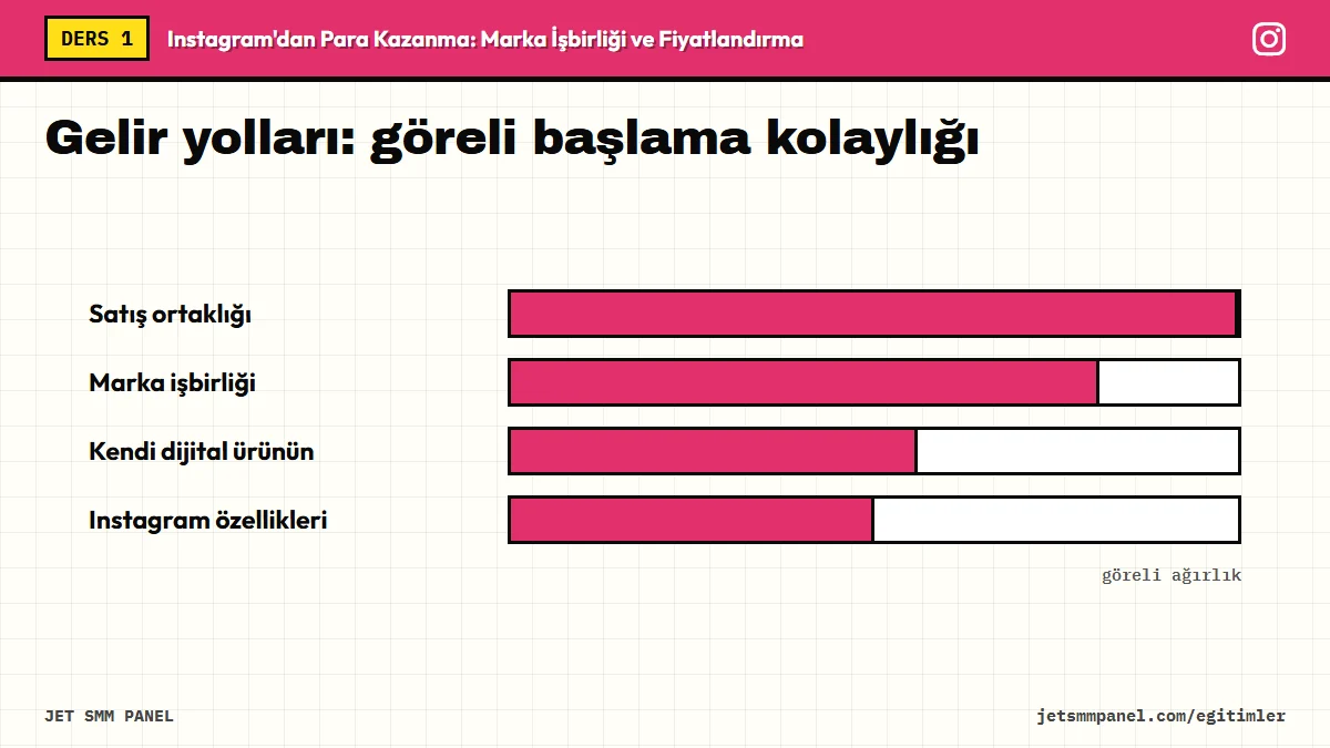 Gelir yolları: göreli başlama kolaylığı