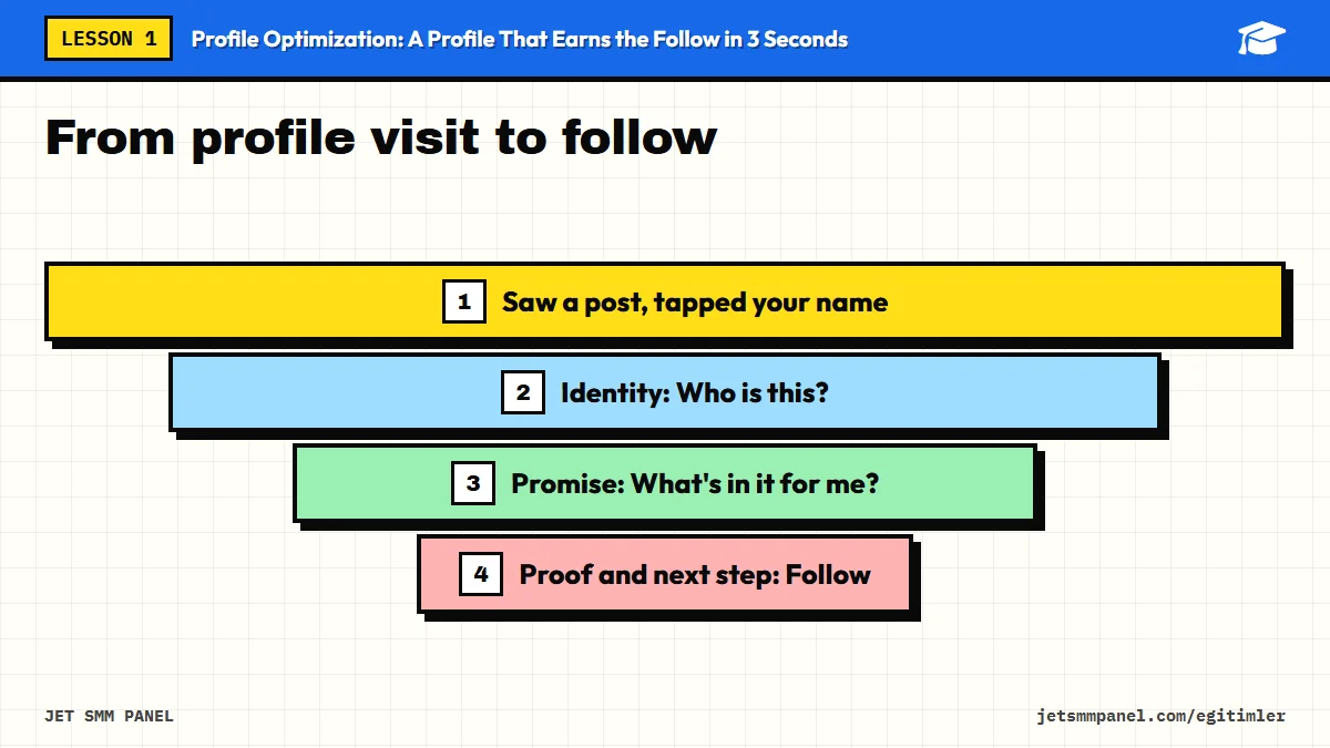 From profile visit to follow