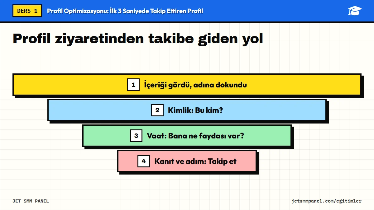 Profil ziyaretinden takibe giden yol