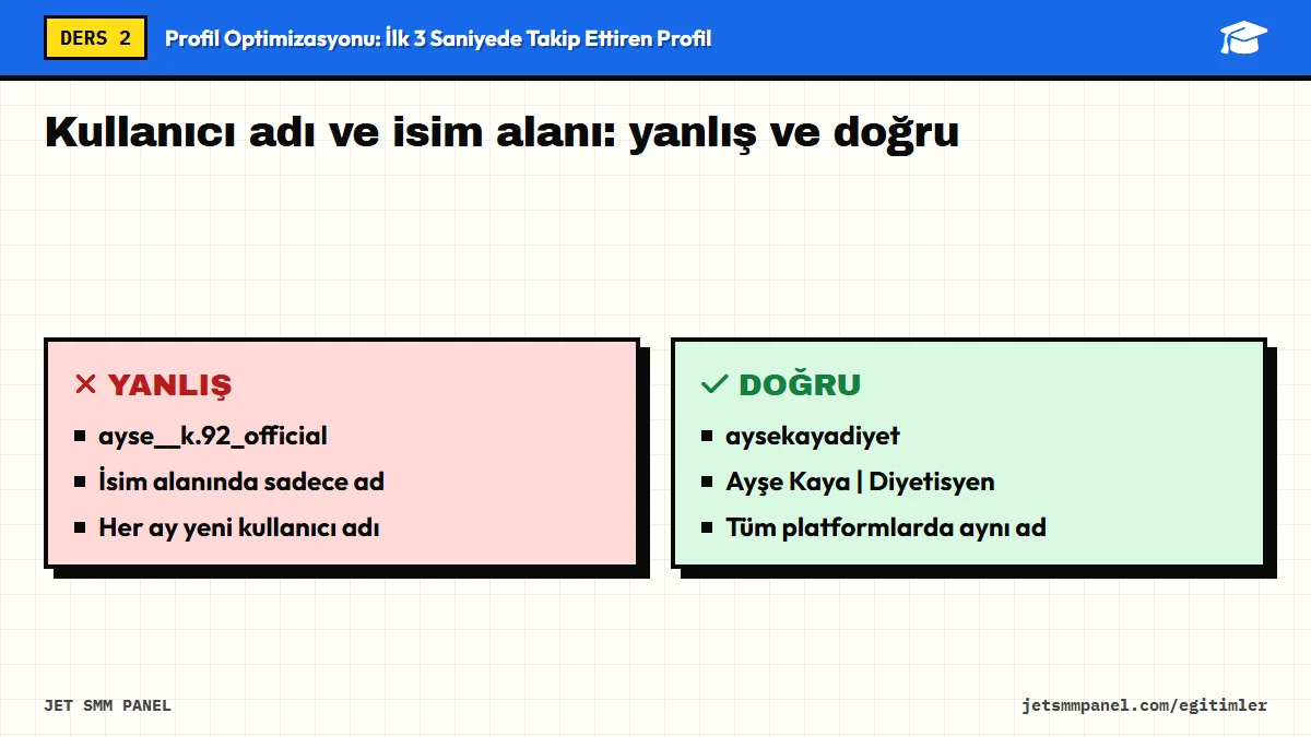 Kullanıcı adı ve isim alanı: yanlış ve doğru