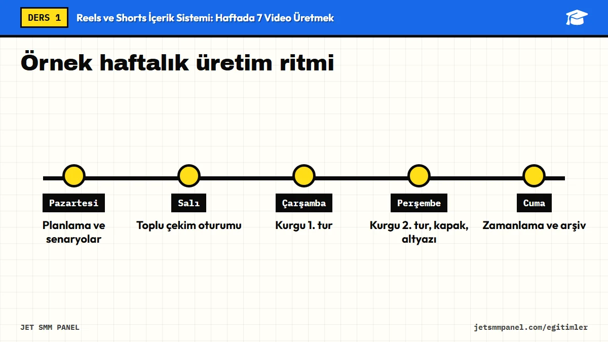 Örnek haftalık üretim ritmi
