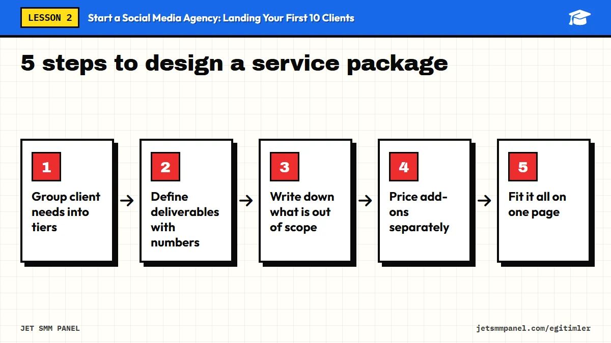 5 steps to design a service package