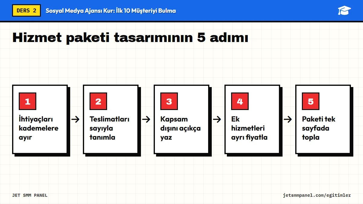 Hizmet paketi tasarımının 5 adımı