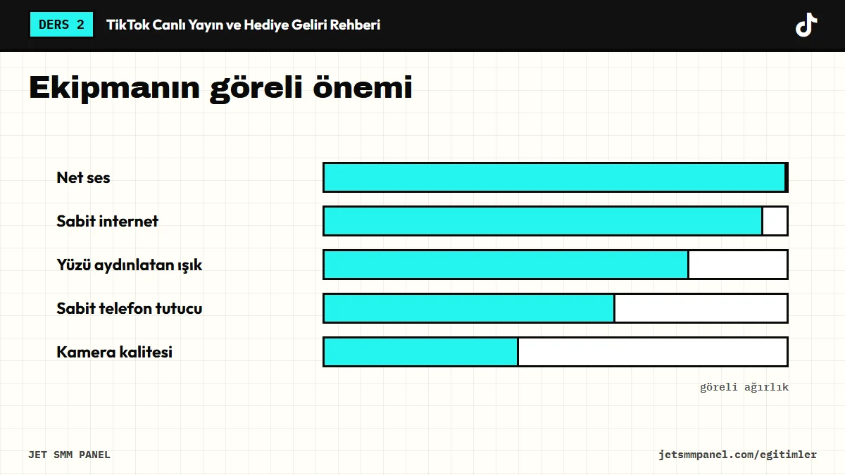 Ekipmanın göreli önemi