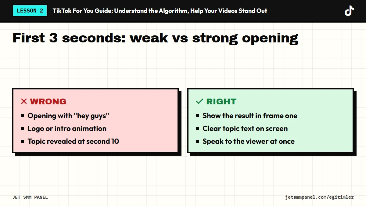 First 3 seconds: weak vs strong opening