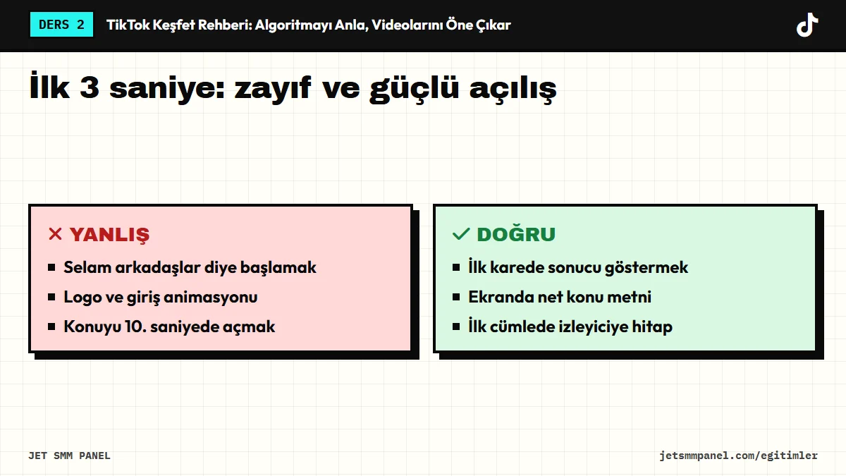 İlk 3 saniye: zayıf ve güçlü açılış