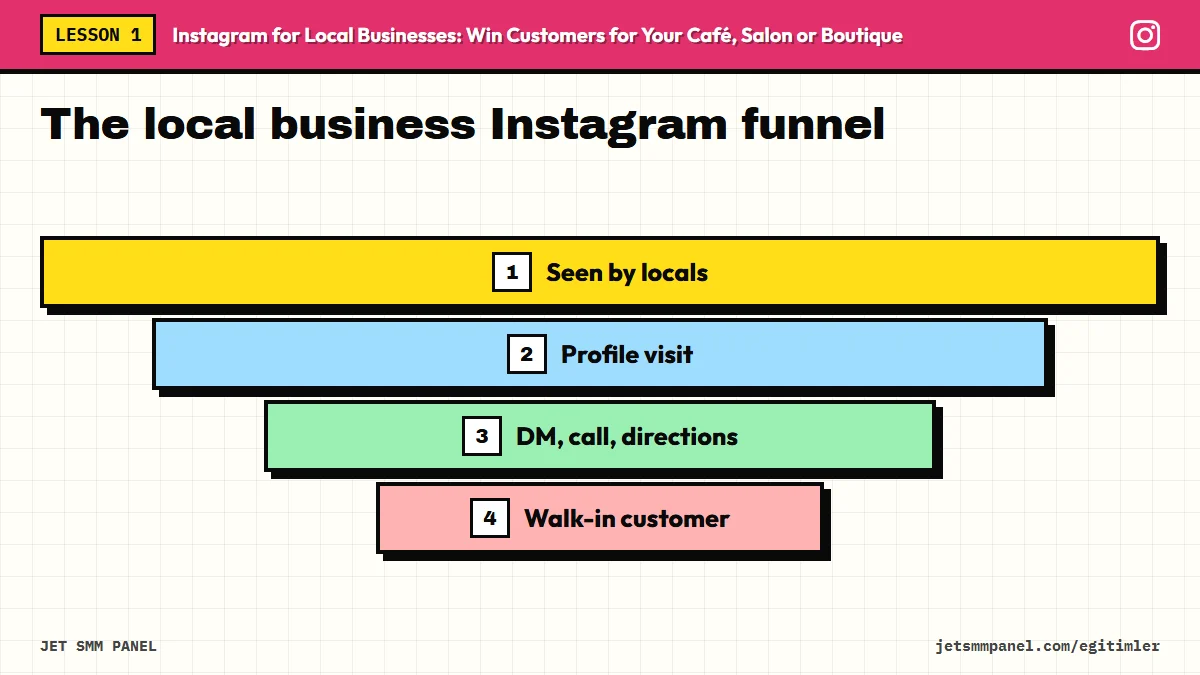 The local business Instagram funnel