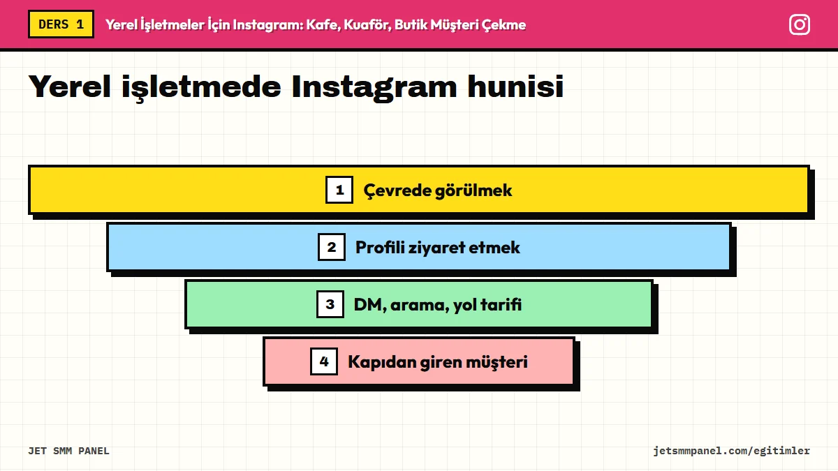 Yerel işletmede Instagram hunisi