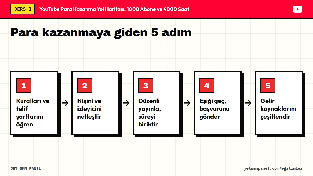 Para kazanmaya giden 5 adım