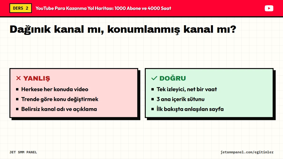 Dağınık kanal mı, konumlanmış kanal mı?
